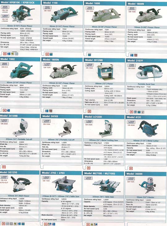 MAKITA