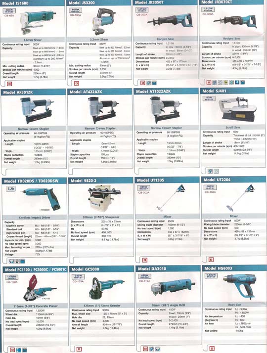 MAKITA