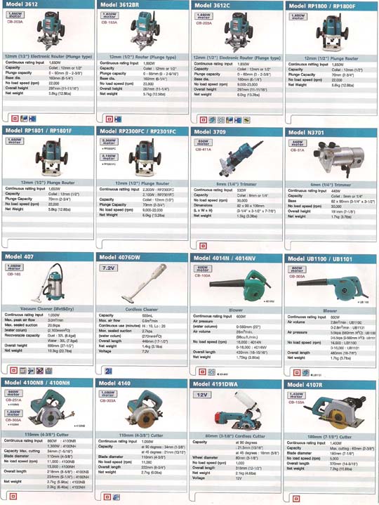 MAKITA