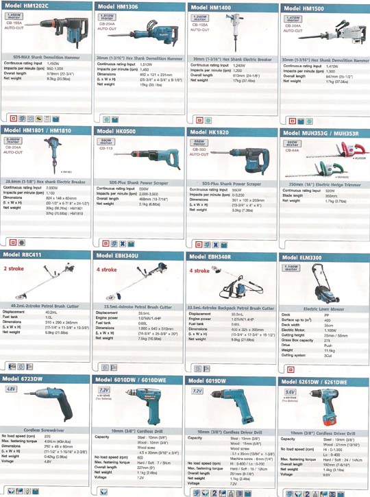 MAKITA