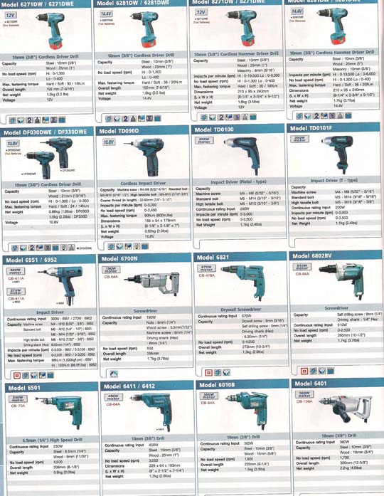 MAKITA